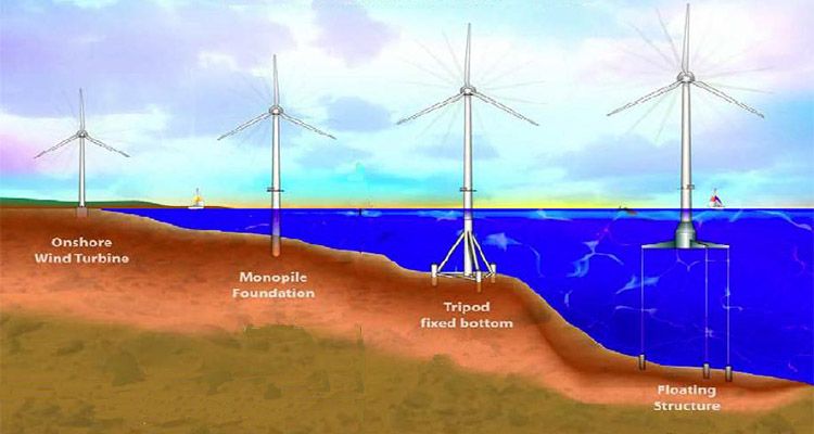 different types of offshore wind turbine tower foundation