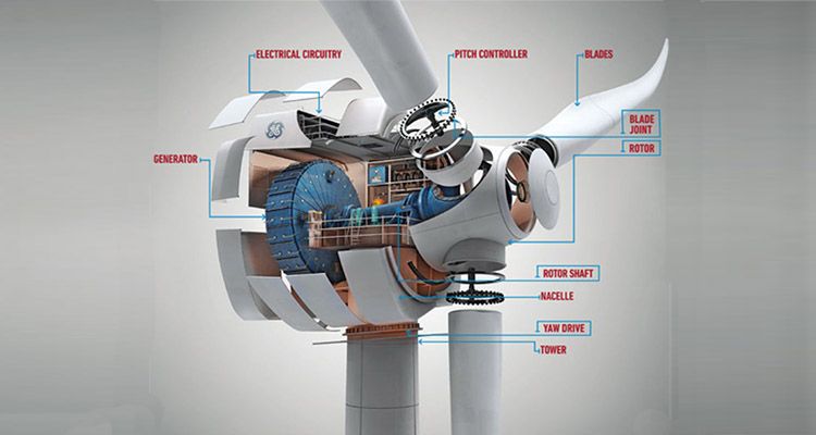 wind turbine details