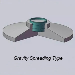 a picture of gravity spreading type onshore wind tower foundation