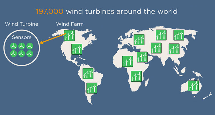 global wind farm distribution