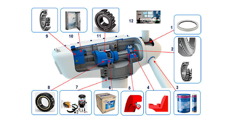 a picture of different wind turbine parts